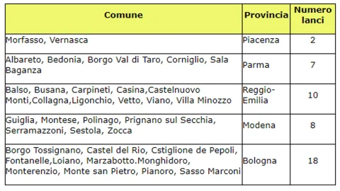 Programma di controllo 2012